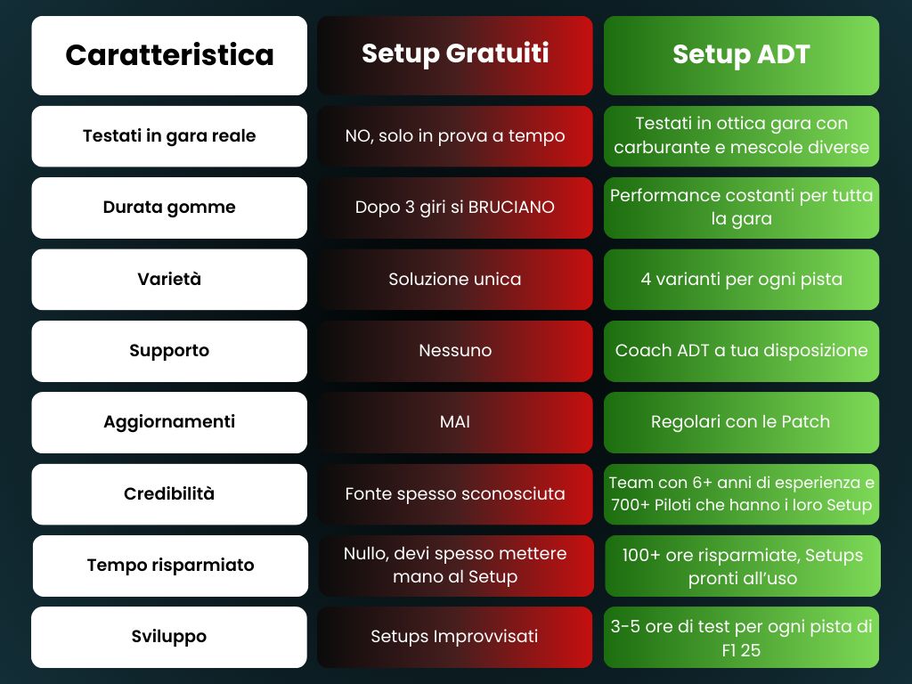 TABELLA SETUP PACK F1 25